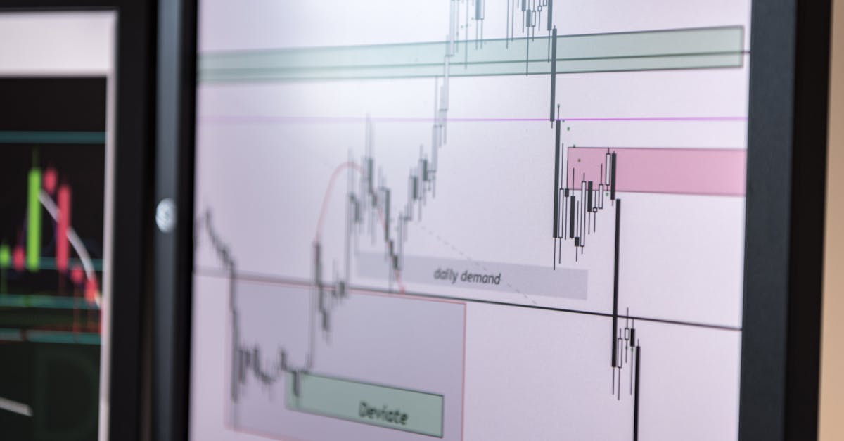 Analyse des Tendances Boursières et Opportunités pour le Trading IA